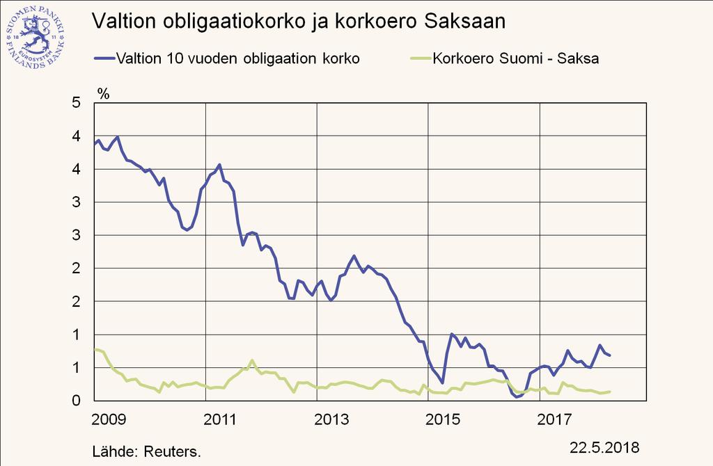 10 vuoden