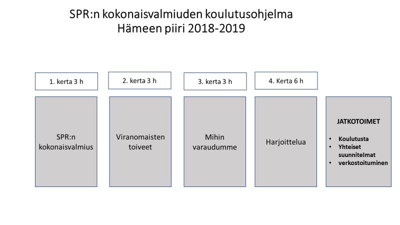 Lokakuu Talvi Kevät