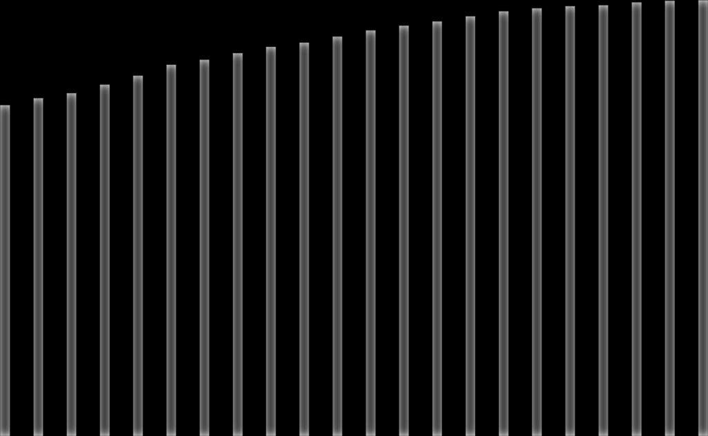 JA VÄESTÖNKASVU% 3,5 3 2,5 2 1,5 1 0,5 0