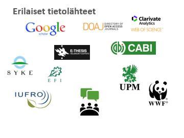 Prosessin kulku Vertaisarviointi Tutkimuskysymys Protokolla Tiedon etsintä Artikkelien seulonta Yhteistyötä eri sidosryhmien kanssa Kriittinen arviointi ja datan keräys