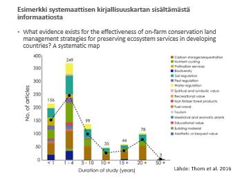 Mitä ovat systemaattinen kirjallisuuskartta ja -katsaus?