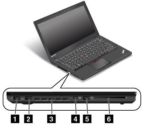 Laite vasemmalta Kuva 3. Laite vasemmalta 1 Virtalähteen liitäntä 2 USB 3.