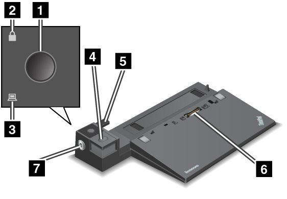 ThinkPad Ultra Dock Laite edestä 1 Virtapainike: Painamalla virtapainiketta voit käynnistää tietokoneen tai katkaista siitä virran.
