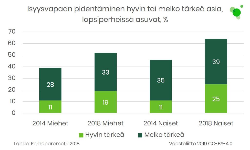 1. Vuoden 2018 kohokohdat Väestöntutkimuslaitos tuottaa ajankohtaista ja soveltavaa tietoa väestönkehityksestä, perheiden hyvinvoinnista ja ikääntyvästä yhteiskunnasta Suomessa, Euroopassa ja