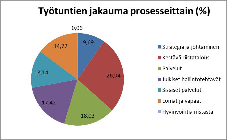 SUOMEN RIISTAKESKUS TOIMINTAKERTOMUS JA TILINPÄÄTÖS 2018 45