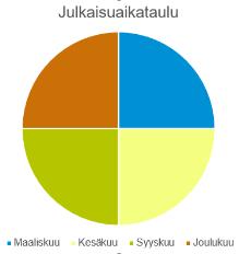 II vaiheen mahdollinen käyttöönottopolku 2019 2020 04/2019 II vaiheen määrittelyjen lausunto- ja kommentointikierros (mm.