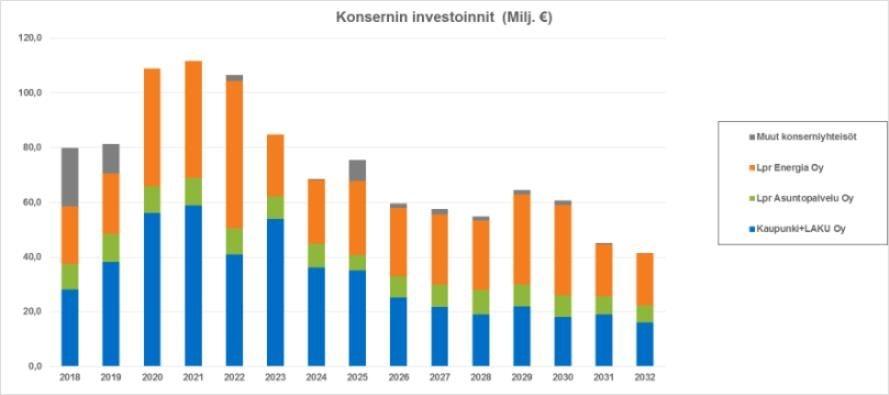 Konsernin