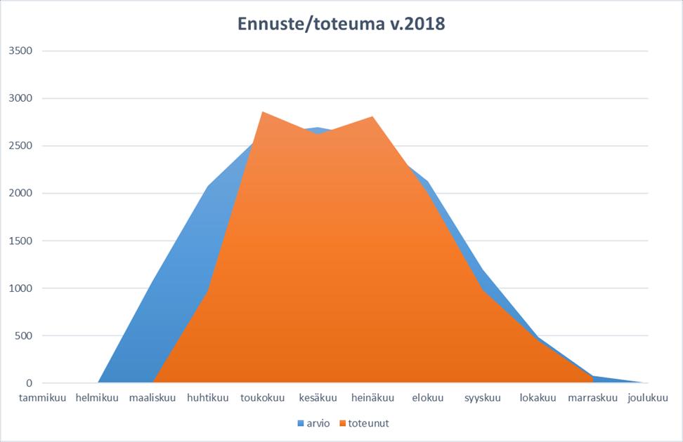 Länsi, katekulma 1:3,