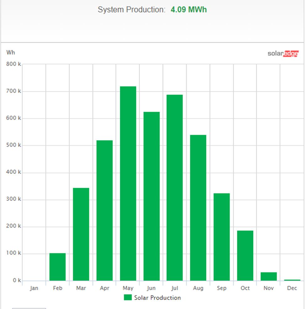 - Sirkkalan energiapuisto 4,16 kwp - Yksikidepaneelit (260 W) + tehostajat