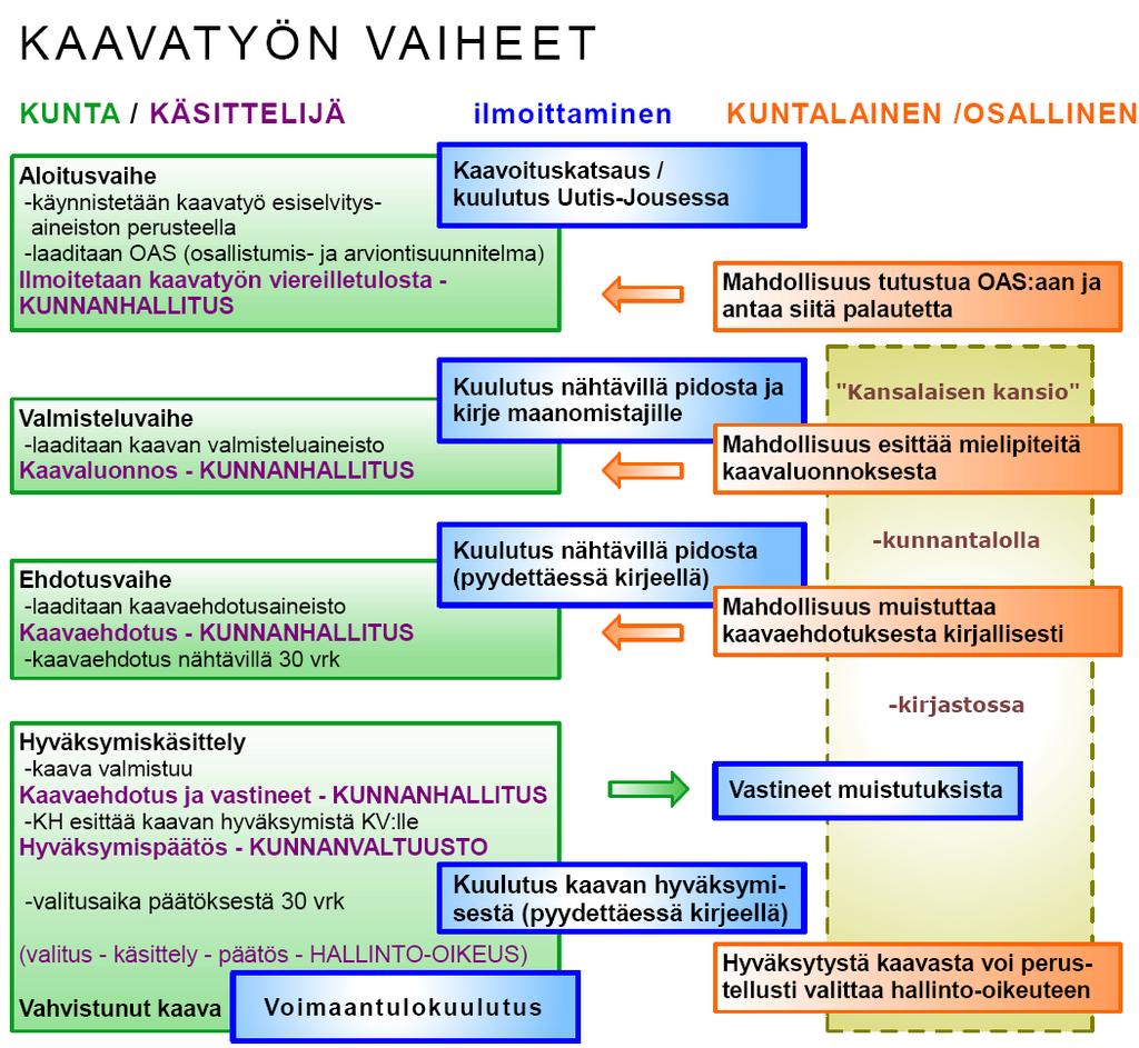 kaavoitusohjelma 2019 3 (10) 1. TAUSTAA Kaavoitusohjelmassa / -katsauksessa määritellään Siilinjärven kunnan maankäytön suunnittelun toimintaohjelma vuodelle 2019.