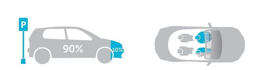 95% 5% 1,1