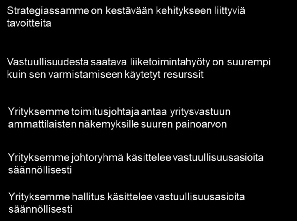 Pienemmät yritykset eivät vielä tunnista vastuullisuuden liiketoimintahyötyjä Täysin samaa mieltä Osittain samaa mieltä Liikevaihto alle 200 milj. euroa (n=94) Liikevaihto 200 milj.