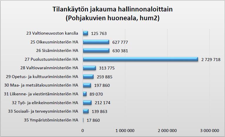 2018 * *Valtioneuvoston kanslia pitää