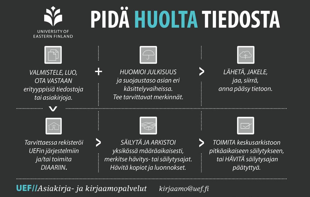 4 TIEDONHALLINTA, TIETOVARANNOT JA TIETOVIRRAT Tässä luvussa kuvataan, miten tietojen minimointi, käyttötarkoitussidonnaisuus ja säilytyksen rajoittaminen tietosuojaperiaatteina toteutuvat UEFin