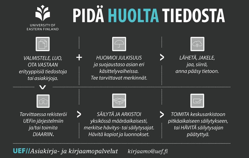 4 TIEDONHALLINTA, TIETOVARANNOT JA TIETOVIRRAT Tässä luvussa kuvataan, miten tietojen minimointi, käyttötarkoitussidonnaisuus ja säilytyksen rajoittaminen tietosuojaperiaatteina toteutuvat UEFin