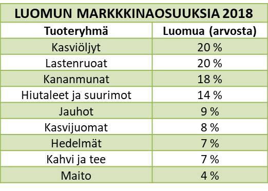 Seuraavina tulevat kuumat juomat eli kahvi ja tee sekä