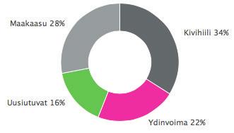 AURINKOVOIMAN PIENTUOTANNON KEHITYS Vuonna 2017 aurinkovoiman pientuotanto kasvoi tuntuvasti edellisvuoteen nähden.