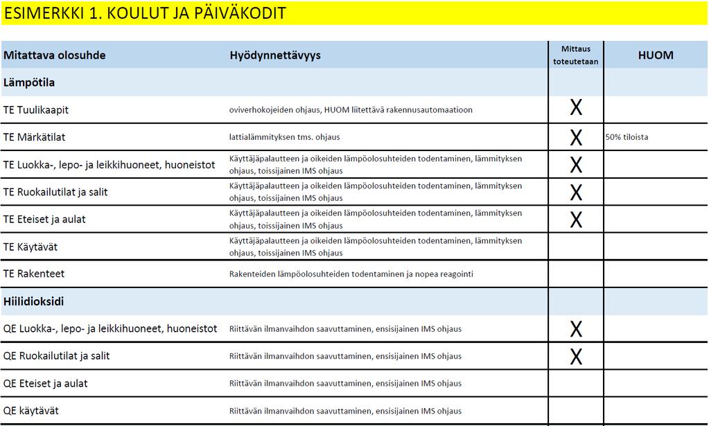 Olosuhdemittaukset kannattaa