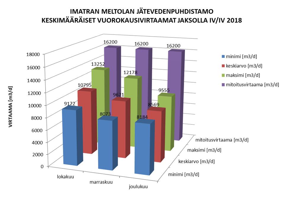 FCG SUUNNITTELU JA TEKNIIKKA OY