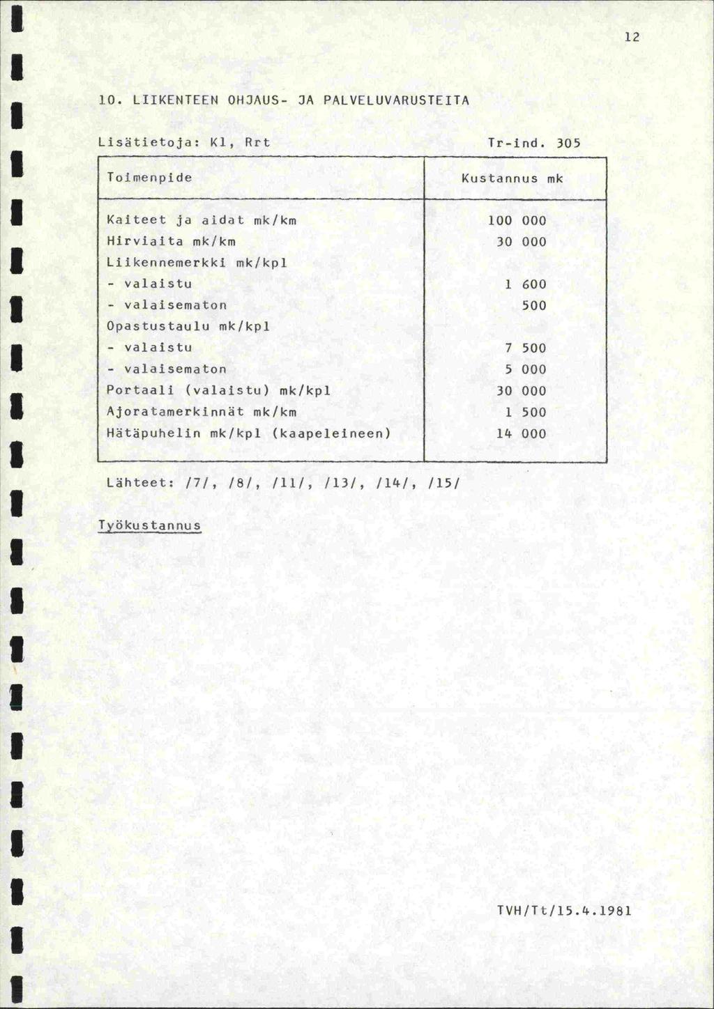 2 0. LIIKENTEEN OHJAUS- JA PALVELUVARUSTEITA Listietoja: Ki, Rrt Tr-ind.