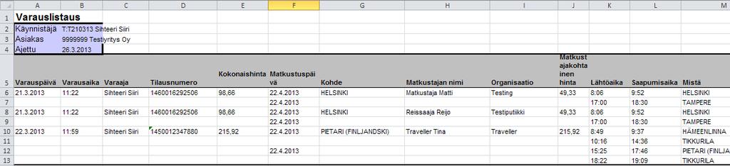 Hyödynnä rajauksia matkustuspäivä tai aikaväli, varauspäivä tai aikaväli, itse tehdyt varaukset tai kaikki ne varaukset, jotka