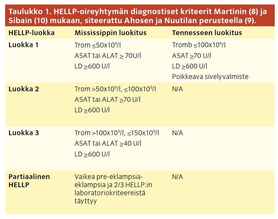 Trombosytopenia viittaa aktiivisuuteen ja kulutukseen Kohonneet maksa-arvot viittaavat maksavaurioon Kohonnut laktaattidehydrogenaasi viittaa epäspesifisti elin/kudosvaurioon Käytetään kuitenkin