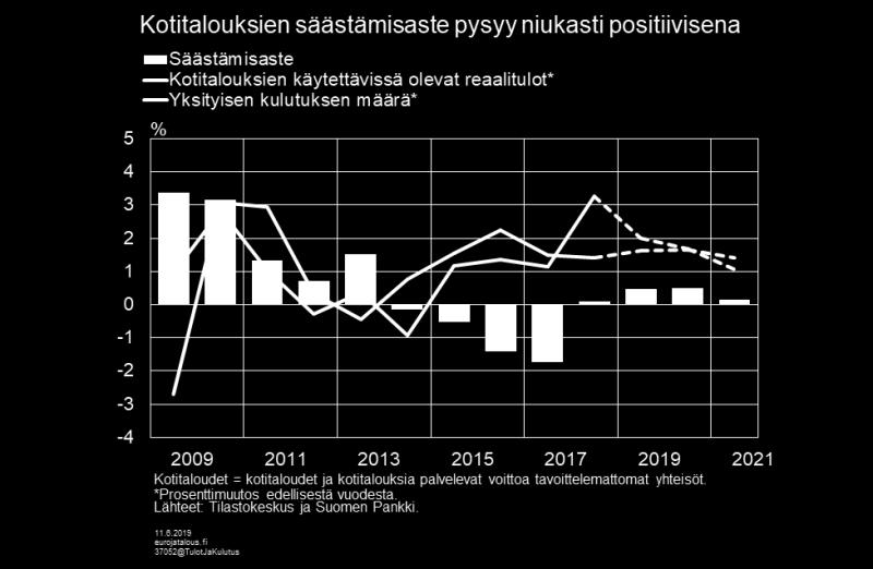 vaikka epävarmuus talouskehityksen suunnasta onkin lisääntynyt (kuvio 5). Kuvio 5.