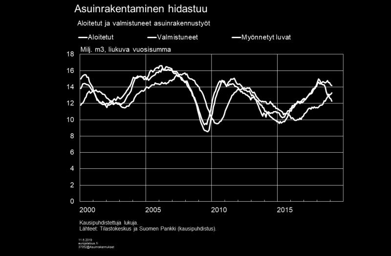 infrastruktuurihankkeet. Kuvio 7. Yritysten rahoitusolot pysyvät edelleen keveinä.