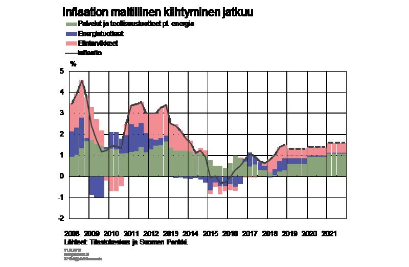 Riskiarvio ja vaihtoehtoislaskelma Ennusteen riskit ovat selvästi talouden heikentymiseen viittaavia.