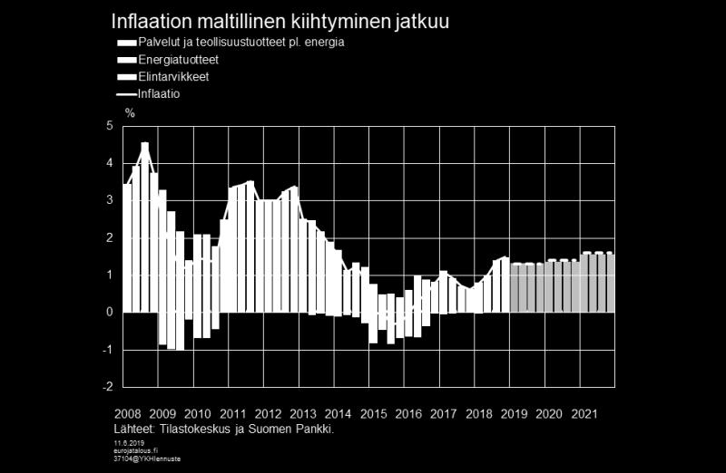 Päävientimarkkinan Euroopan ja erityisesti Saksan kasvunäkymien himmentyminen on erityinen huolenaihe Suomen viennin kannalta. Kotimaiset riskitkin viittaavat ennakoitua heikomman kehityksen suuntaan.