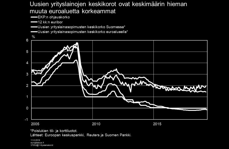 Taulukko 2. Eurojatalous.