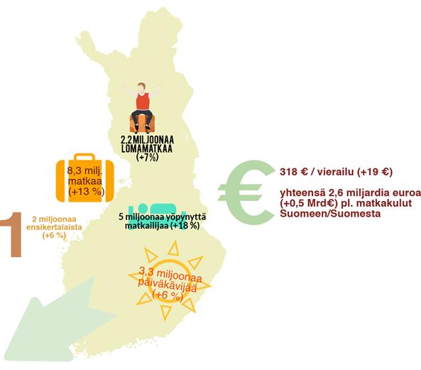 saavuttaa haluttuja tulevaisuuksia. On tärkeää ymmärtää ero mahdollisten tulevaisuuksien ja haluttujen tulevaisuuksien välillä.