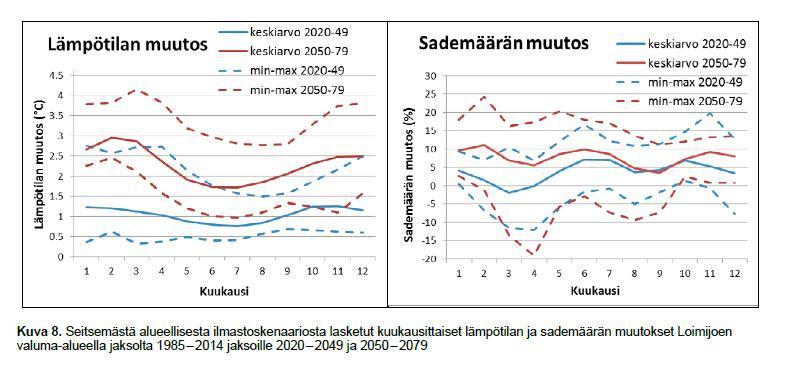 Kuva: Loimijoen vesistöalueen