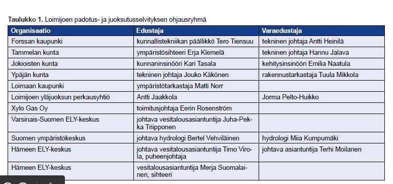 Loimijoen padotus- ja