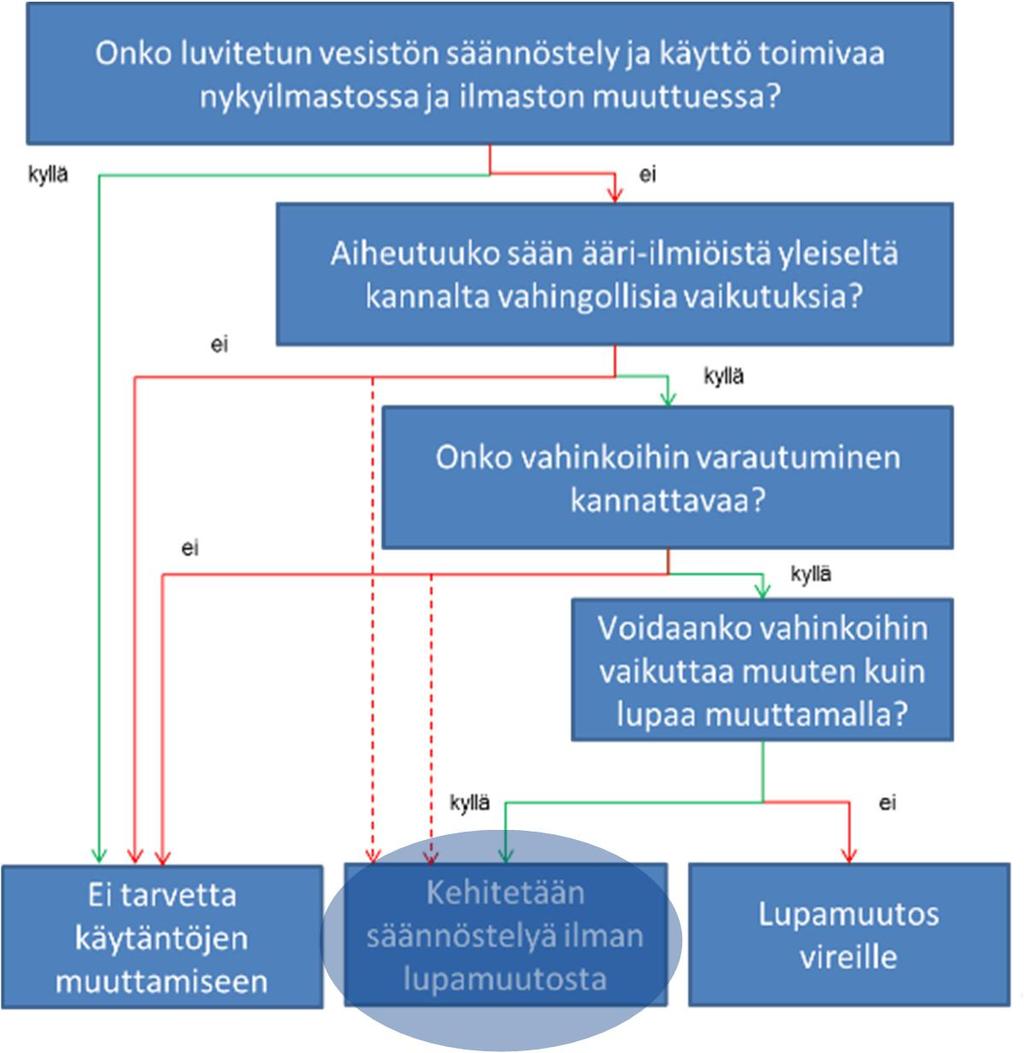 perustuva säännöstelyluvan