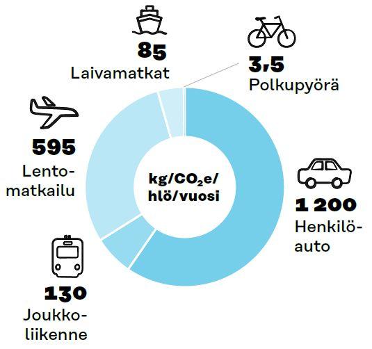 CO2e vai kwh?