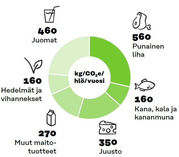 CO2e vai km?