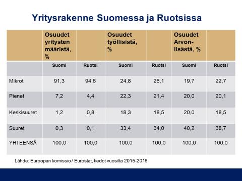 Uudistumiskykyinen elinkeinoelämä (1/3)