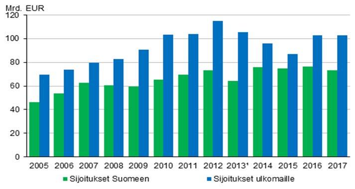 liian suppea Yrittäjiä on paljon mutta