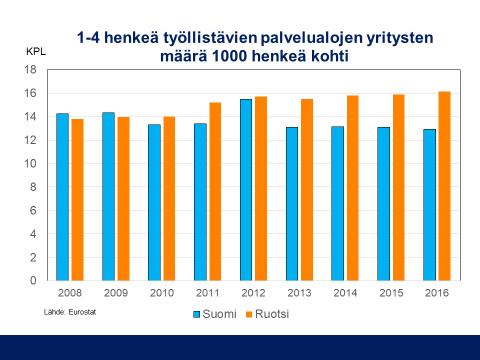 kilpailullisuus on heikolla tasolla Investoinnit