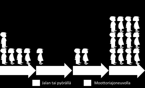 N Koulu 2