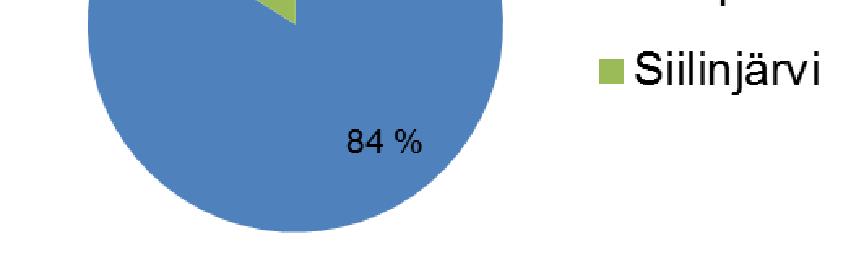 Kauppahinnan muodostuminen ja sen rahoitus on esitetty seuraavalla sivulla. - %.