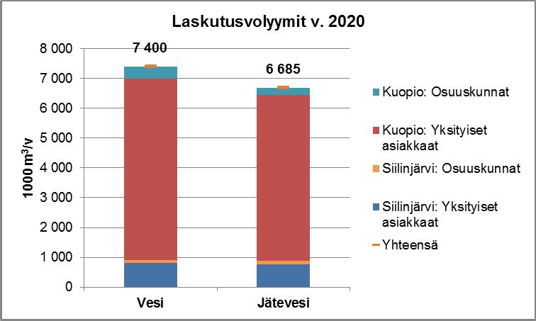 LASKUTETTAVIEN VESI- JA Laskutetun vesiperustuen