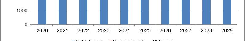 vesi- ja arvioitiin kasvavan vuodesta 2019 vuoteen