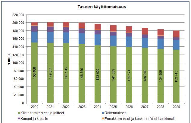 TASE tarkastelujaksolla tasolta