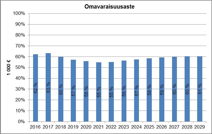 TASE Vesihuoltolaitoksen korollisten velkojen