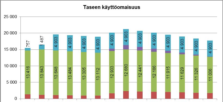 TASE. 68