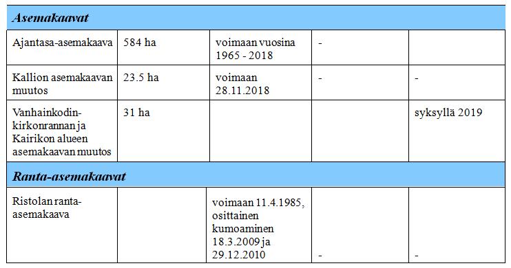 YHTEENVETO VOIMASSA OLEVISTA, VIREILLÄ