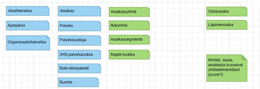 Mikä tekijöiden (mittarit, muuttujat, dimensiot) avulla