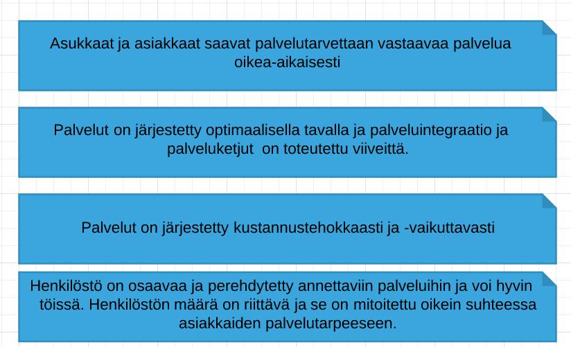 Hyödyt asiakkaille, toimintaan ja talouteen Mitä taloudellisia,